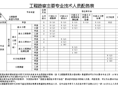 岩土工程师市场挂价,岩土工程师市场需求量大吗