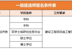 2019年一级建造师报名条件2019年一级建造师考试报名时间及报名指南