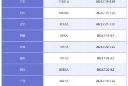 2013监理工程师名单2013年监理工程师案例分析真题答案