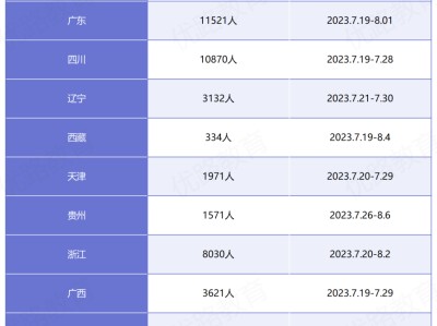 2013监理工程师名单2013年监理工程师案例分析真题答案