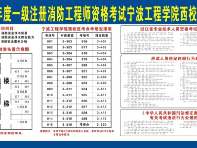 一级消防工程师到底有没有用前景如何一级消防工程师用途