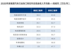 富士康产品结构工程师报考条件的简单介绍