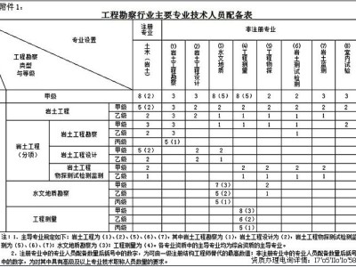 公务员可以考岩土工程师吗女生公务员可以考岩土工程师吗