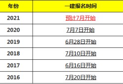 江西一级建造师报考条件和时间,江西一级建造师报考条件