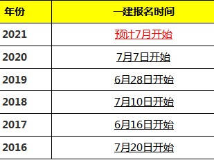 江西一级建造师报考条件和时间,江西一级建造师报考条件