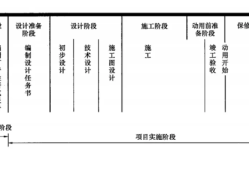 一级建造师培训学校排名,一级建造师学校