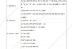 化学安全工程师考试科目化工安全工程师考试考几科