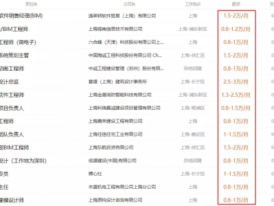 bim助理工程师职责,助理bim工程师招聘
