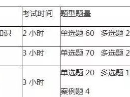 二建考试科目及相关报考要求？