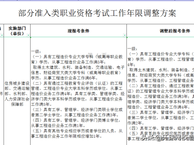 一级造价工程师考试时间及科目一级造价工程师考试时间及科目表