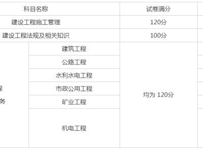 零基础考二建有多难,二级建造师合格