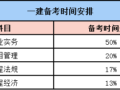 一级建造师科目安排一级建造师科目安排表
