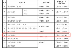 一级建造师现场报名时间是几号,一级建造师现场报名时间