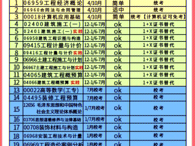 造价工程师一年考几次造价员一年考几次