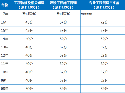 北京二级建造师查询入口官网北京二级建造师查询