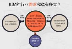 bim工程师主要工作是什么?,bim工程师真实职位