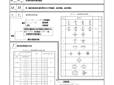 结构工程师必备资料,结构工程师必备资料书