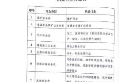 郑州注册安全工程师培训,郑州注册安全工程师