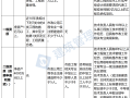 非工程专业报考二级建造师非工程专业报考二级建造师条件