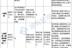 非工程专业报考二级建造师非工程专业报考二级建造师条件