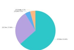 注册岩土工程师有多难注册岩土工程师难在哪里