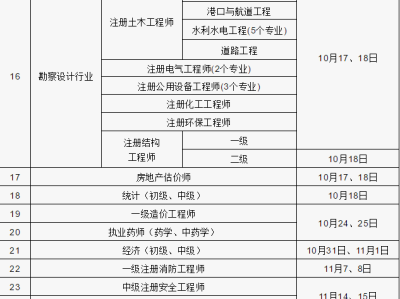 二级建造师过期未延续,二级建造师过期
