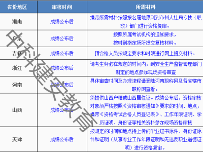 安全工程师审核点在哪安全工程师审核点