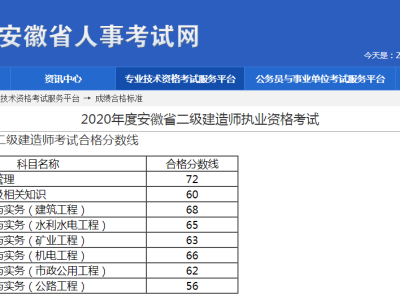 二级建造师分数什么时候出,二级建造师什么时候公布分数