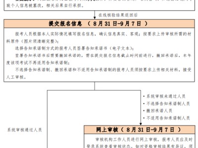 消防工程师证报考条件网站消防工程师证报考条件是什么相关工作