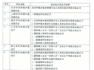 国家二级建造师查询,国家二级建造师查询平台