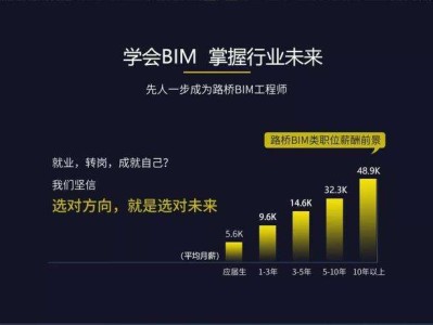 bim工程师可以应聘哪些单位,bim工程师可以应聘哪些单位工作