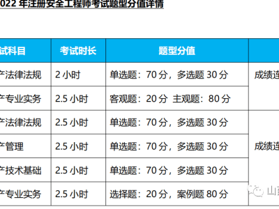 消防注册安全工程师报考条件消防安全工程师报考条件及专业要求