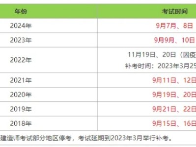 一级建造师考试报名费用多少钱,一级建造师报名费用多少钱