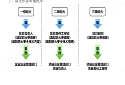 水利水电二级建造师习题二级建造师水利水电真题及答案