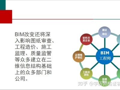 bim项目工程师试卷,bim工程师证考试内容