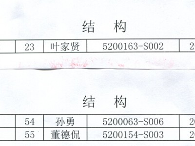 一级结构工程师石洪林一级建造师等同于中级工程师职称