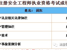 注册安全工程师老师电话注册安全工程师老师