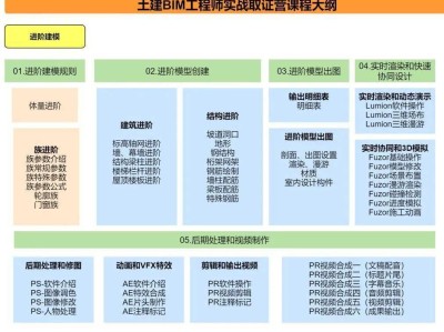 bim类的工程师指的是什么,bim工程师是什么类型的证书