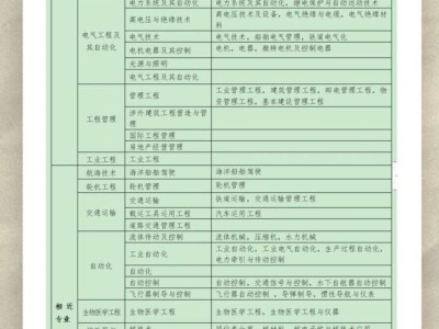 一级建造师应该怎么复习,一级建造师怎么备考比较好