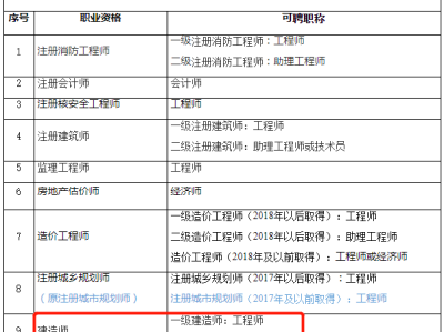 结构工程师需要掌握的知识结构工程师最不值钱