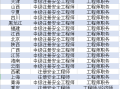 安徽注册安全工程师报名时间,安徽注册安全工程师报名时间安排