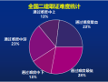 国家二级建造师成绩查询国家二级建造师成绩