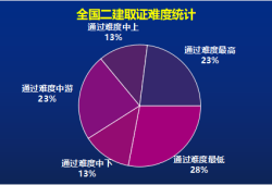 国家二级建造师成绩查询国家二级建造师成绩