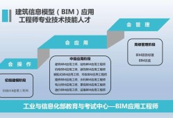 结构工程师bim是什么结构设计bim