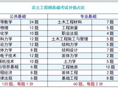 一级注册岩土工程师收入一级注册岩土工程师收入高吗