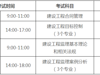 兵团注册安全工程师准考证打印时间,四川注册安全工程师准考证打印时间2022