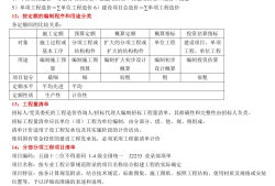 造价工程师哪年开考的造价工程师是哪一年开始的