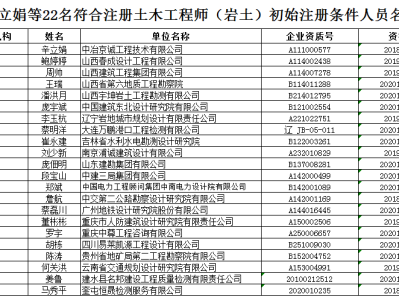 岩土工程师合格公示,岩土工程师基础考试合格证书领取