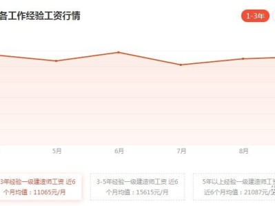 二建证挂出去一年多少钱,一级建造师一年收入