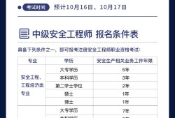 江西注册安全工程师考试地点江西注册安全工程师准考证